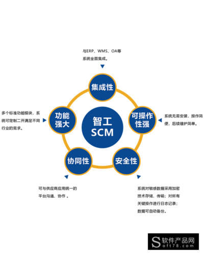 智工scm系统_信息平台价格介绍_免费下载试用_智工软件_湖南省长沙市